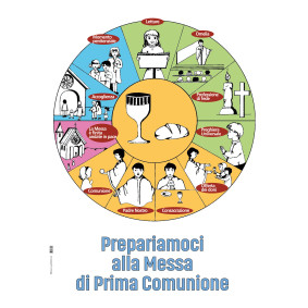 PREPARIAMOCI ALLA PRIMA COMUNIONE - POSTER